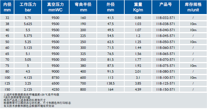 食品級(jí)軟管 Polderflex PUR Food A